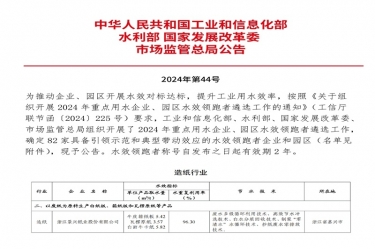 喜報(bào)！景興紙業(yè)榮登2024年重點(diǎn)用水企業(yè)、園區(qū)水效領(lǐng)跑者榜單